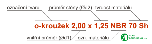 oznaceni-o-krouzky-nbr-70-Sh.gif, 11 kB