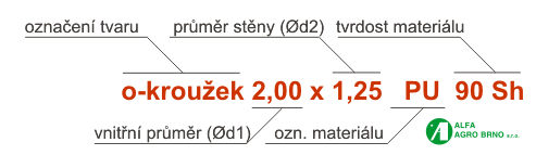 oznaceni-o-krouzky-pu-au-90-Sh.gif, 11 kB