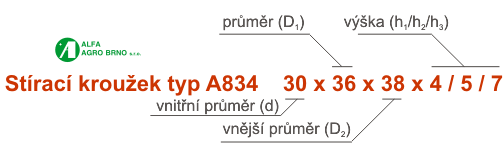 Označení - Stírací kroužky - typ A834 Označení - Stírací kroužky - typ A834