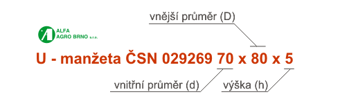 Označení - U-manžety ČSN 029269 Označení - U-manžety ČSN 029269